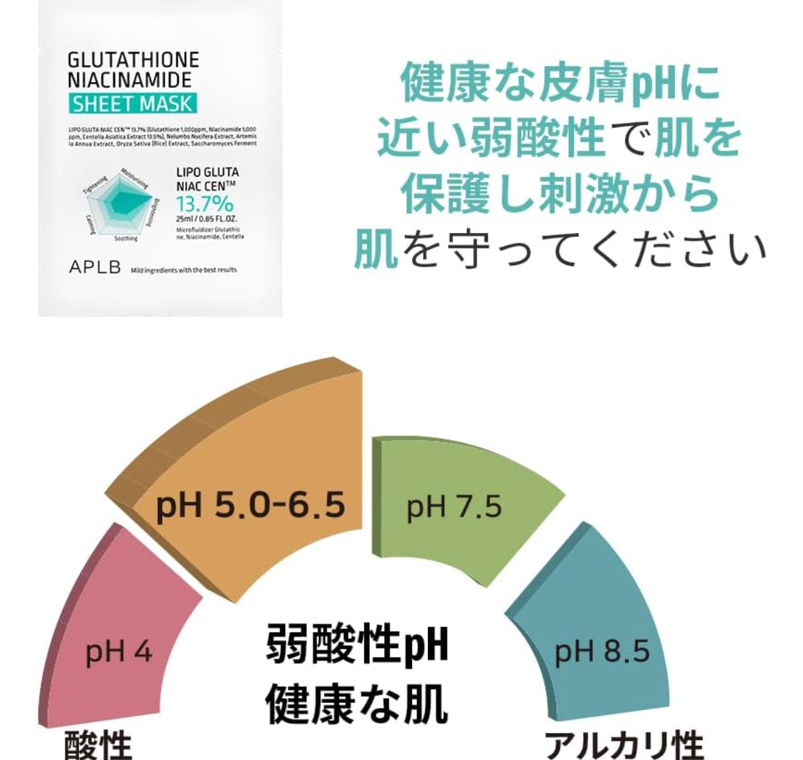 APLB Glutathione Niacinamide Sheet Mask 10pz