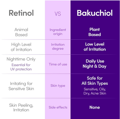 Eqqualberry Bakuchiol Plumping Serum 30ml