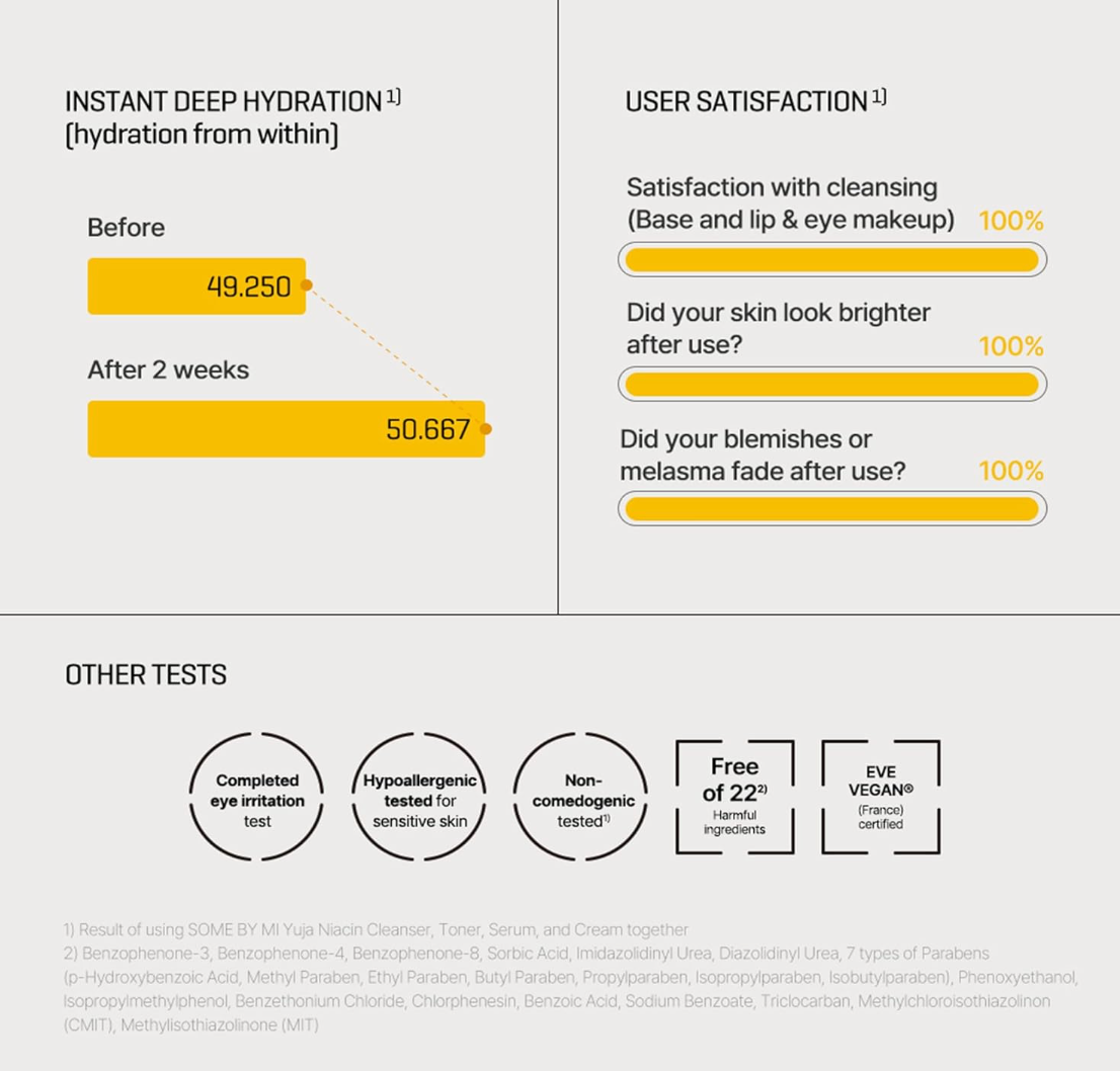 Some By Mi Yuja Naiacine Brightening Cleanser 100ml