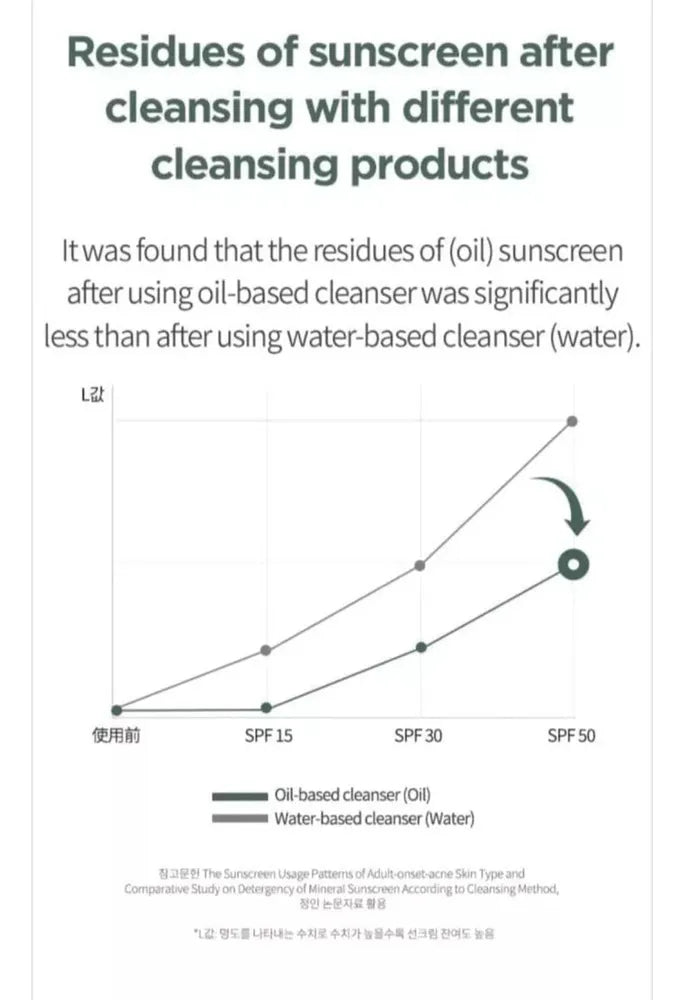 Anua Heartleaf Pore Control Cleansing Oil